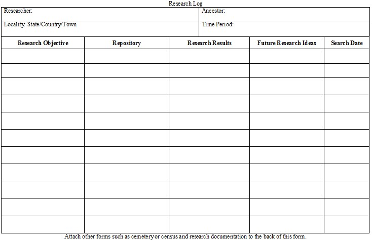 Download Blank Medication Administration Record Template | Gantt Chart